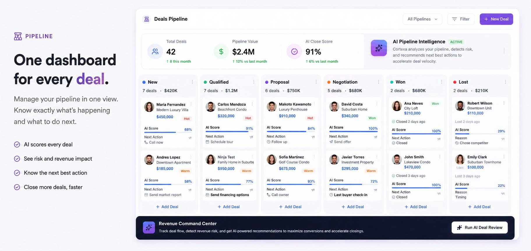 Cortexa deals pipeline with AI deal scores, stages and next best actions