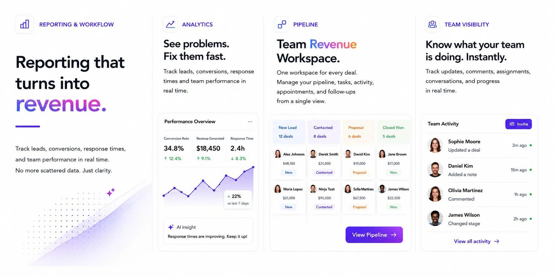 Cortexa reporting, analytics, pipeline and team activity dashboards